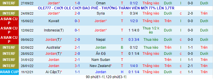 Nhận định, soi kèo Jordan vs Tây Ban Nha, 23h ngày 17/11 - Ảnh 1