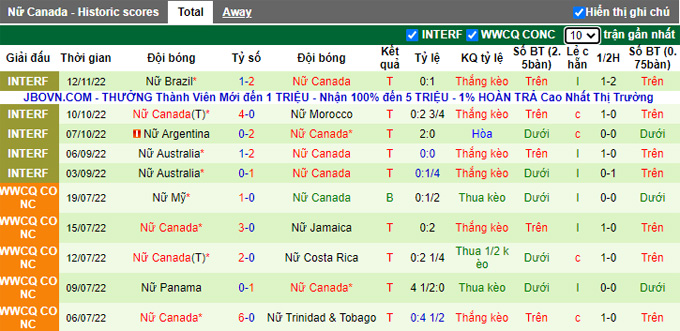 Nhận định, soi kèo Nữ Brazil vs Nữ Canada, 1h15 ngày 16/11 - Ảnh 2