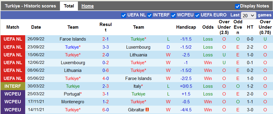 Nhận định, soi kèo Thổ Nhĩ Kỳ vs Scotland, 0h ngày 17/11 - Ảnh 1