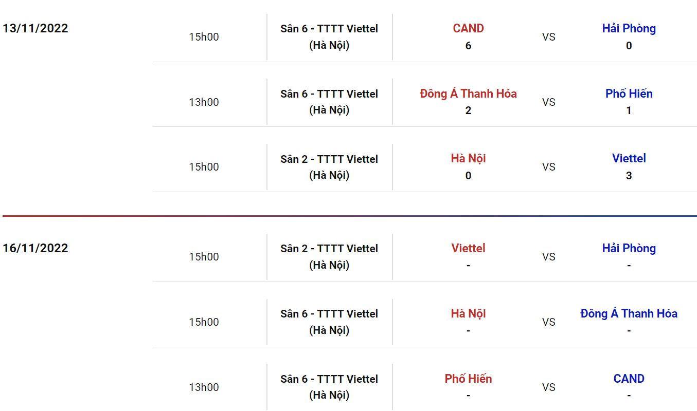 Nhận định, soi kèo U21 Hà Nội vs U21 Thanh Hóa, 15h ngày 16/11 - Ảnh 3