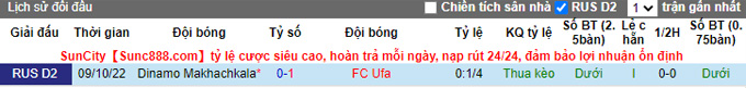Nhận định, soi kèo Ufa vs Dynamo Makhachkala, 19h ngày 15/11 - Ảnh 3