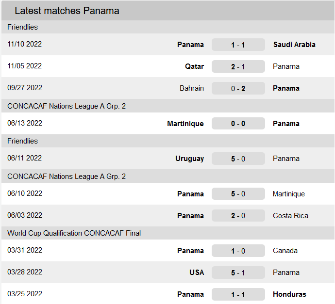 Nhận định, soi kèo Venezuela vs Panama, 0h ngày 16/11 - Ảnh 2