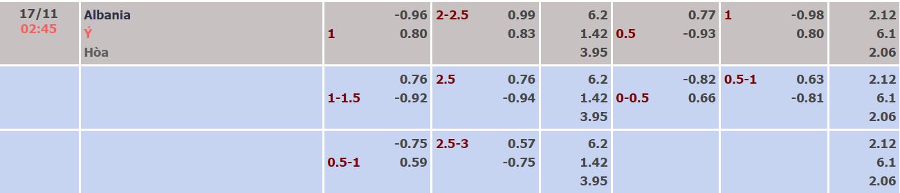 Soi kèo, dự đoán Macao Albania vs Italia, 2h45 ngày 17/11 - Ảnh 2