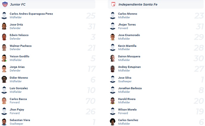 Nhận định, soi kèo Barranquilla vs Ind. Santa Fe, 4h00 ngày 17/11 - Ảnh 4