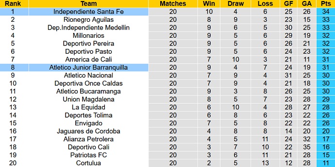 Nhận định, soi kèo Barranquilla vs Ind. Santa Fe, 4h00 ngày 17/11 - Ảnh 5