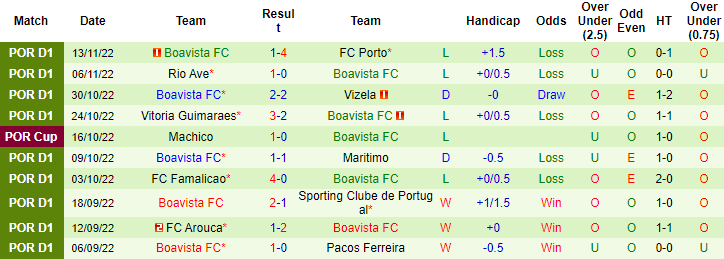 Nhận định, soi kèo Belenenses vs Boavista, 3h30 ngày 19/11 - Ảnh 2