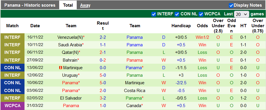 Nhận định, soi kèo Cameroon vs Panama, 17h ngày 18/11 - Ảnh 2
