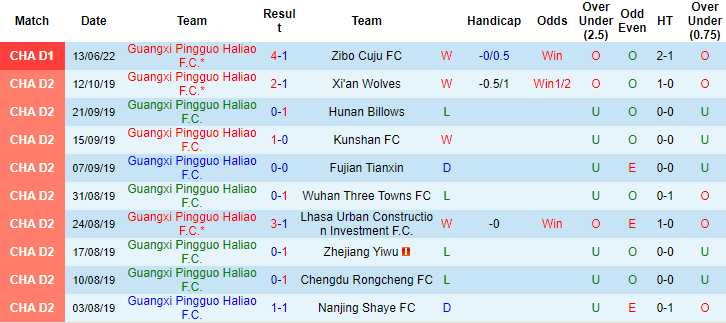 Nhận định, soi kèo Guangxi Pingguo vs Henan Songshan, 13h ngày 17/11 - Ảnh 1