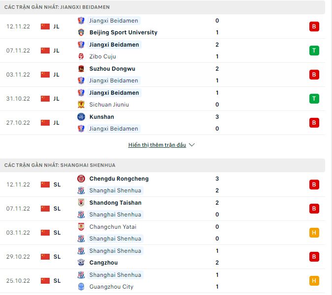 Nhận định, soi kèo Jiangxi Beidamen vs Shanghai Shenhua, 13h ngày 16/11 - Ảnh 1