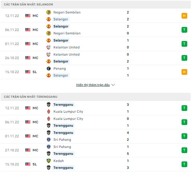 Nhận định, soi kèo Selangor vs Terengganu, 20h ngày 16/11 - Ảnh 1