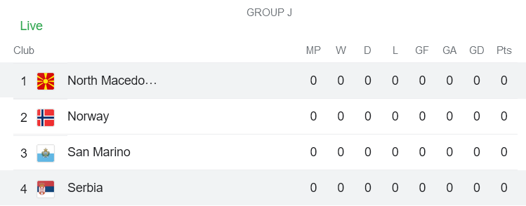 Nhận định, soi kèo U19 Bắc Macedonia vs U19 Serbia, 19h ngày 17/11 - Ảnh 4
