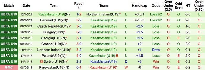 Nhận định, soi kèo U19 Pháp vs U19 Kazakhstan, 21h00 ngày 16/11 - Ảnh 2