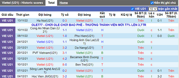 Nhận định, soi k&egrave;o U21 Viettel vs U21 Hải Ph&ograve;ng, 15h ng&agrave;y 16/11 - Ảnh 1