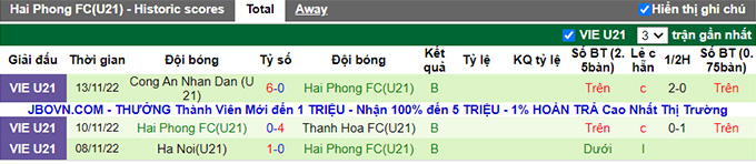 Nhận định, soi k&egrave;o U21 Viettel vs U21 Hải Ph&ograve;ng, 15h ng&agrave;y 16/11 - Ảnh 2