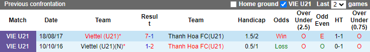 Nhận định, soi kèo U21 Viettel vs U21 Thanh Hóa, 15h ngày 18/11 - Ảnh 3