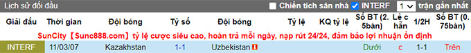 Nhận định, soi kèo Uzbekistan vs Kazakhstan, 20h ngày 16/11 - Ảnh 3