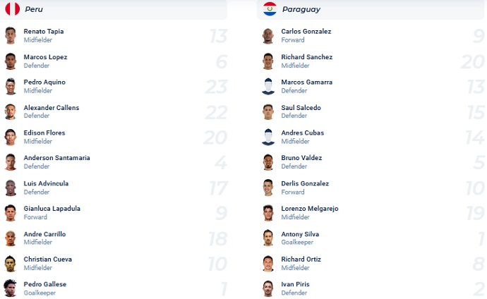 Phân tích kèo hiệp 1 Peru vs Paraguay, 8h00 ngày 17/11 - Ảnh 4