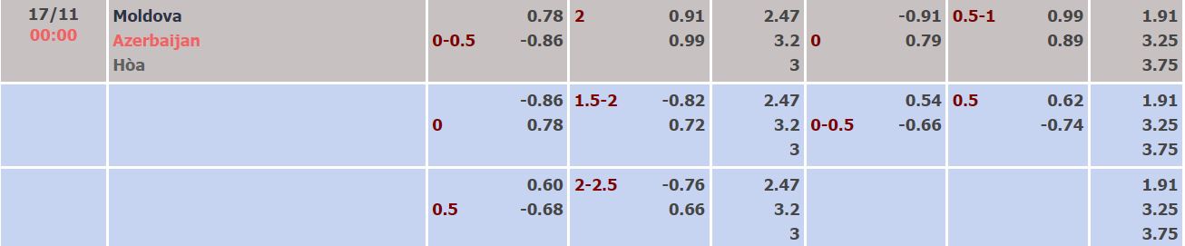 Soi kèo tài xỉu Moldova vs Azerbaijan hôm nay, 0h ngày 17/11 - Ảnh 1