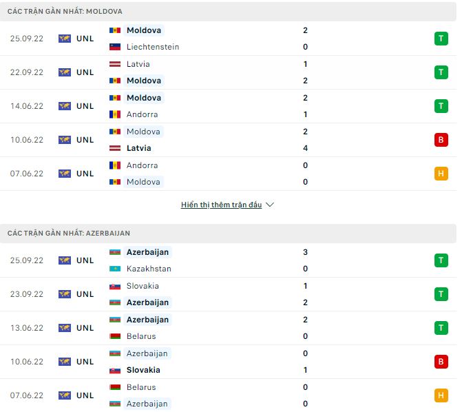 Soi kèo tài xỉu Moldova vs Azerbaijan hôm nay, 0h ngày 17/11 - Ảnh 2