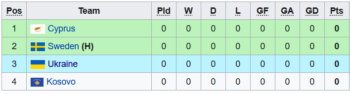 Soi kèo tài xỉu U19 Ukraine vs U19 Kosovo hôm nay, 19h ngày 17/11 - Ảnh 3
