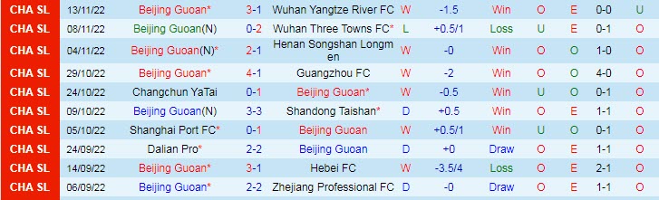 Beijing Guoan vs Jingchuan Wenhui, 14h30 ngày 17/11 - Ảnh 1