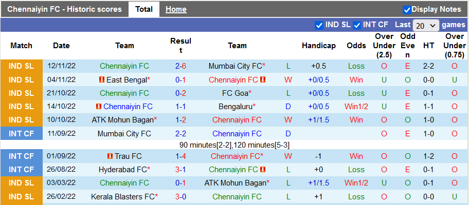 Nhận định, soi kèo Chennaiyin vs Jamshedpur, 19h ngày 19/11 - Ảnh 1