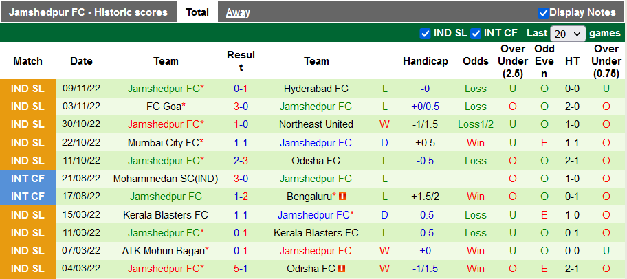 Nhận định, soi kèo Chennaiyin vs Jamshedpur, 19h ngày 19/11 - Ảnh 2