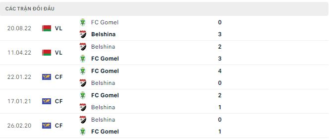 Nhận định, soi kèo Gomel vs Belshina, 0h ngày 19/11 - Ảnh 2