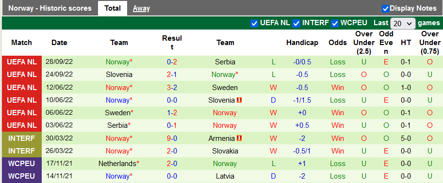 Nhận định, soi kèo Ireland vs Na Uy, 2h45 ngày 18/11 - Ảnh 2