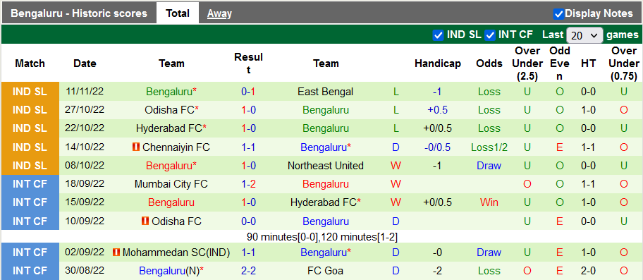 Nhận định, soi kèo Mumbai vs Bengaluru, 21h ngày 17/11 - Ảnh 2