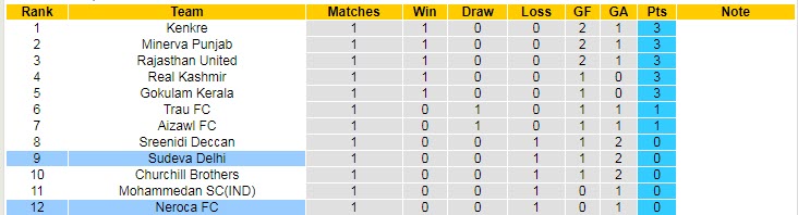 Nhận định, soi kèo NEROCA vs Sudeva, 18h ngày 18/11 - Ảnh 4