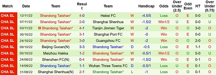 Nhận định, soi kèo Qingdao Hainiu vs Shandong Taishan, 13h00 ngày 17/11 - Ảnh 2