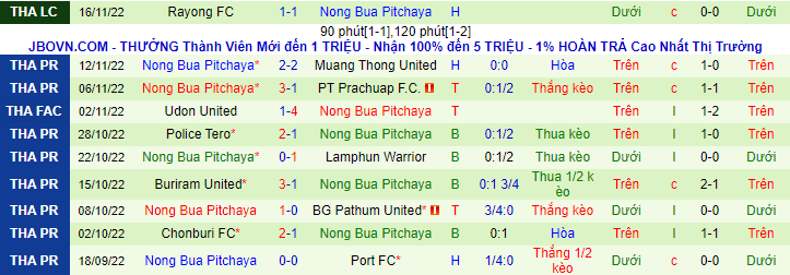 Nhận định, soi kèo Sukhothai vs Nong Bua, 19h ngày 19/11 - Ảnh 2