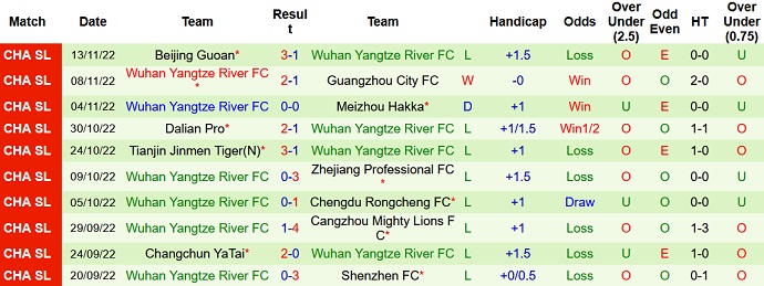 Nhận định, soi kèo Suzhou Dongwu vs Wuhan, 13h00 ngày 18/11 - Ảnh 2