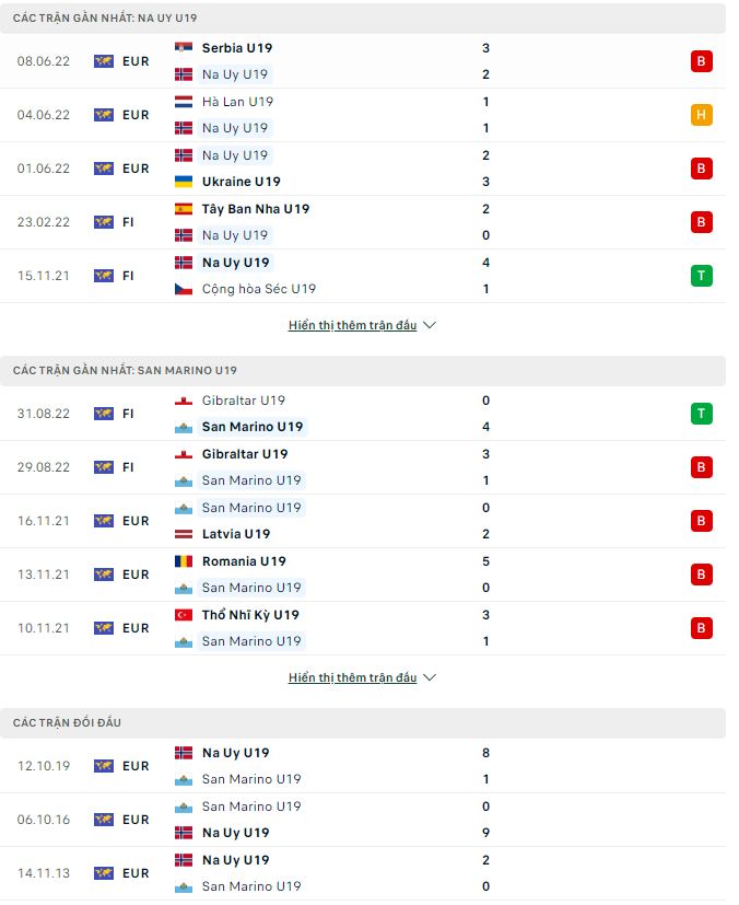 Nhận định, soi kèo U19 Na Uy vs U19 San Marino, 19h ngày 17/11 - Ảnh 1