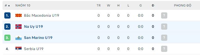 Nhận định, soi kèo U19 Na Uy vs U19 San Marino, 19h ngày 17/11 - Ảnh 2