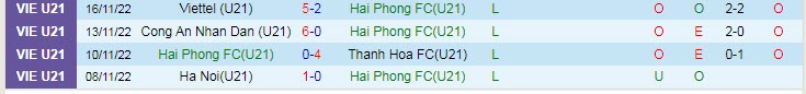 Nhận định, soi kèo U21 Hải Phòng vs U21 Phố Hiến, 15h ngày 18/11 - Ảnh 1