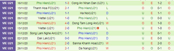 Nhận định, soi kèo U21 Hải Phòng vs U21 Phố Hiến, 15h ngày 18/11 - Ảnh 2