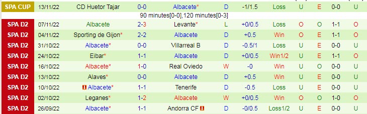 Soi kèo phạt góc Granada vs Albacete, 3h ngày 19/11 - Ảnh 2