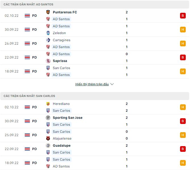 Nhận định, soi kèo AD Santos vs San Carlos, 8h ngày 20/11 - Ảnh 1