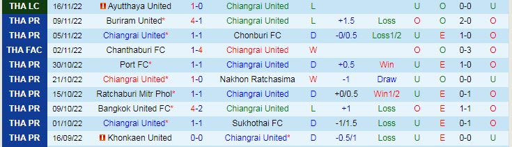 Nhận định, soi kèo Chiangrai vs Muang Thong, 18h30 ngày 19/11 - Ảnh 1