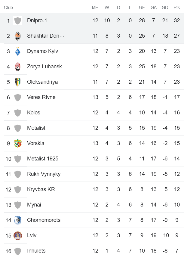 Nhận định, soi kèo Dnipro vs Shakhtar, 18h ngày 19/11 - Ảnh 4