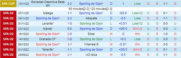 Nhận định, soi kèo Gijon vs Leganes, 0h30 ngày 20/11 - Ảnh 1