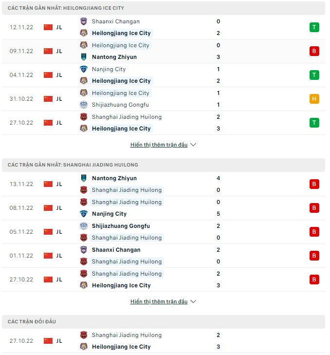 Nhận định, soi kèo Heilongjiang Ice vs Shanghai Jiading, 13h30 ngày 20/11 - Ảnh 1