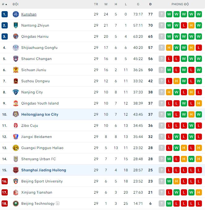 Nhận định, soi kèo Heilongjiang Ice vs Shanghai Jiading, 13h30 ngày 20/11 - Ảnh 2