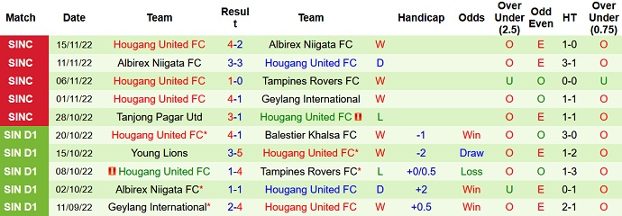 Nhận định, soi kèo Hougang Utd vs Tampines, 16h00 ngày 19/11 - Ảnh 1