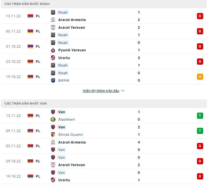 Nhận định, soi kèo Noah vs Van Yerevan, 17h ngày 20/11 - Ảnh 1