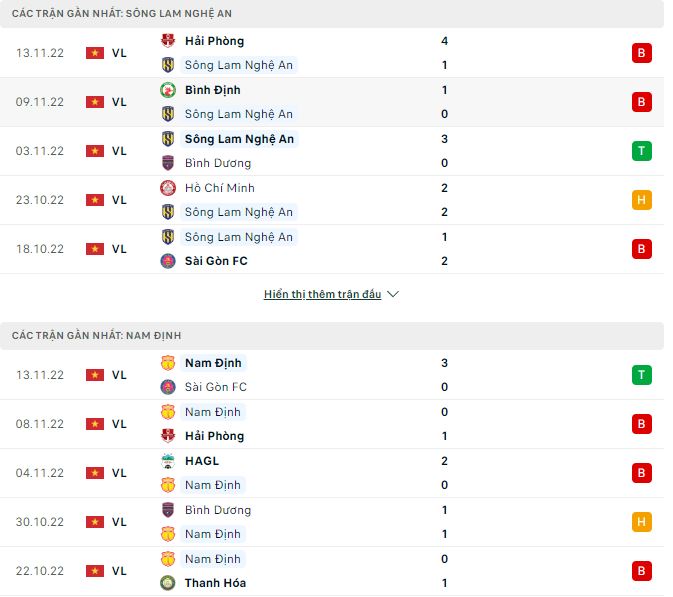 Nhận định, soi kèo SLNA vs Nam Định, 17h ngày 19/11 - Ảnh 1