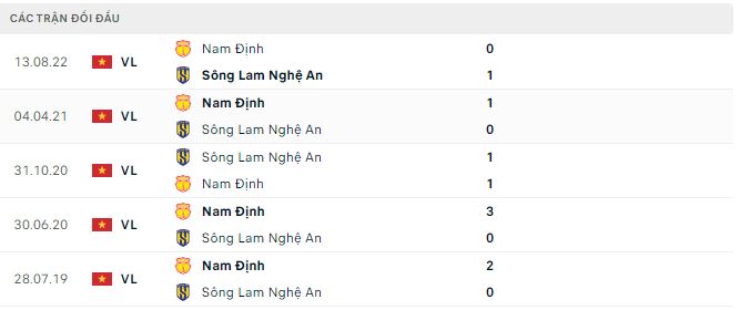 Nhận định, soi kèo SLNA vs Nam Định, 17h ngày 19/11 - Ảnh 2