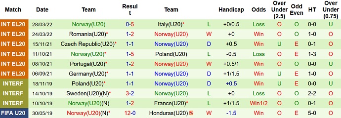 Nhận định, soi kèo U20 Đức vs U20 Na Uy, 21h00 ngày 19/11 - Ảnh 2